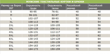 IXS Брюки текстильные Tallin black