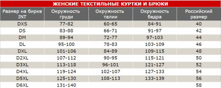 IXS Куртка Evans ST lady black\red