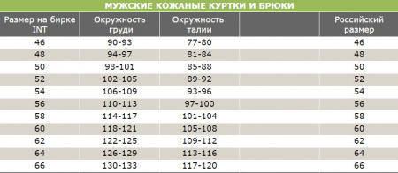 IXS Куртка Classic LD black