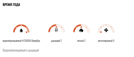 IXON Кросовки Bull WP black\white\red